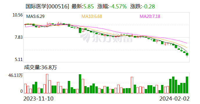 中达安：核心高管增持彰显长期发展信心