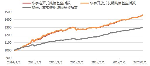 央行公开市场净回笼量2240亿元 1只债券取消发行 | 债市纵览