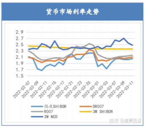 央行公开市场净回笼量2240亿元 1只债券取消发行 | 债市纵览