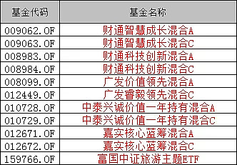 富国中证国有企业改革ETF今日起发售，募集上限50亿元
