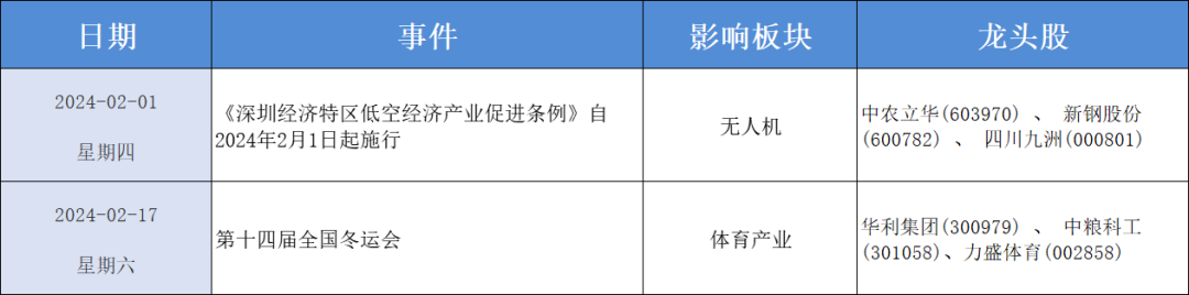 2月7日新股提示：成都华微今日上市