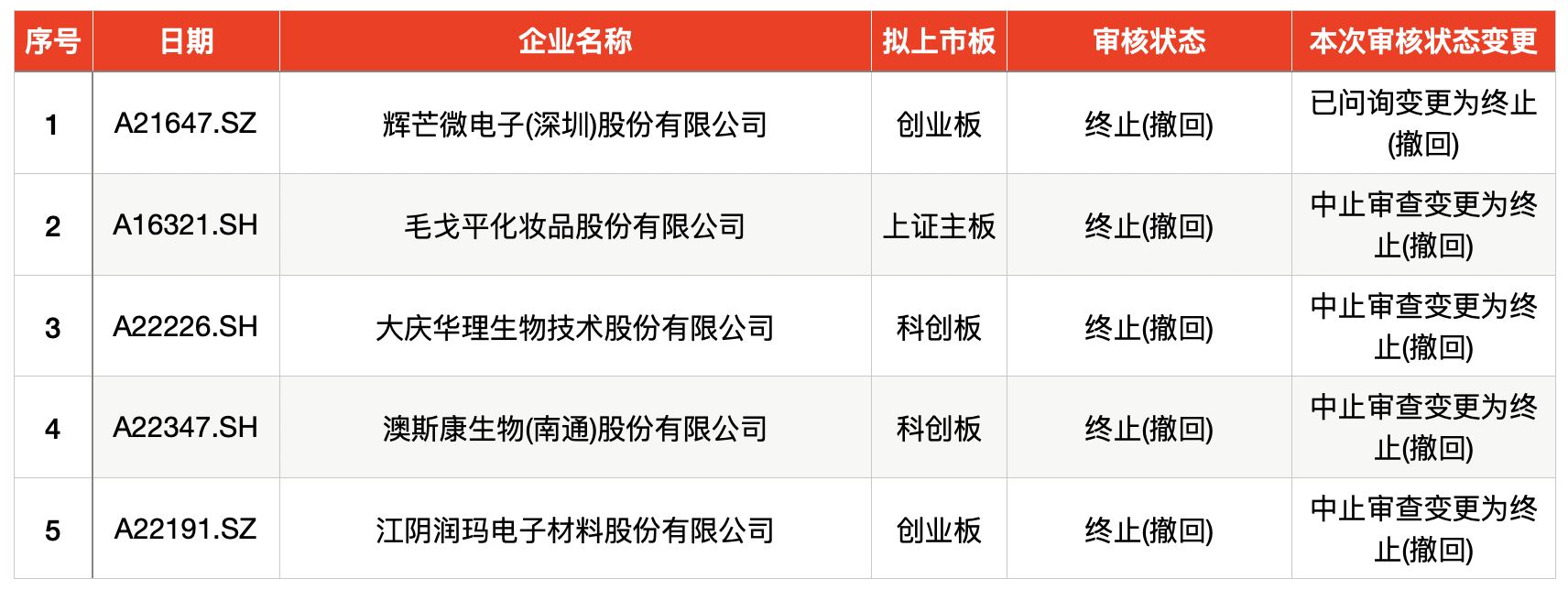 2月7日新股提示：成都华微今日上市