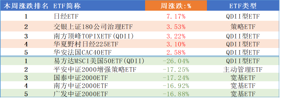 富国中证红利低波动ETF今日起发售