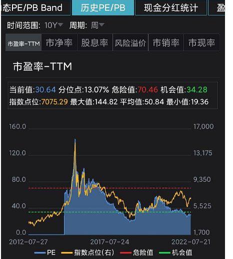 富国中证红利低波动ETF今日起发售