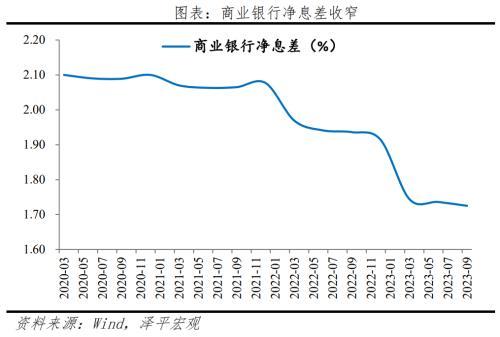 财联社债市早参2月7日 |国家金监总局进一步部署落实城市房地产融资协调机制；债市收益率全面调整