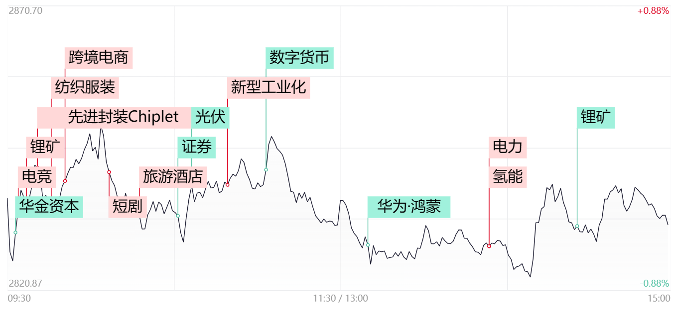 延续反弹！稀土板块集体爆发，十余股涨停！脑机接口新进展，我国编制首部研究伦理指引；这些概念股业绩预喜