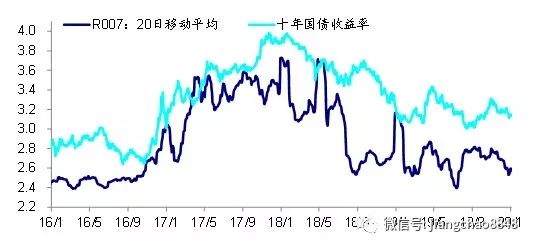 5日美国国债收益率涨跌互现