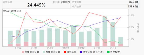 富力地产出售伦敦项目抵债 涉及票据本金额约62亿港元