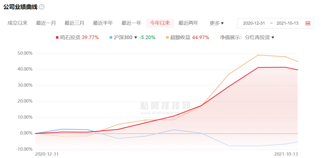 量化私募大跌！原因曝光