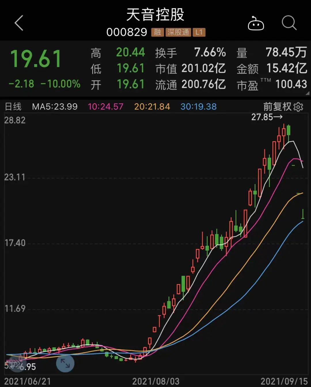 新朋股份筹码持续集中 最新股东户数下降0.77%