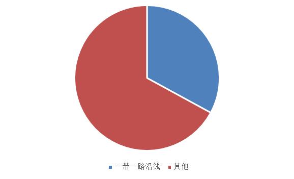 【财经分析】信用债市场呈现结构牛市 城投债仍为机构配置核心板块