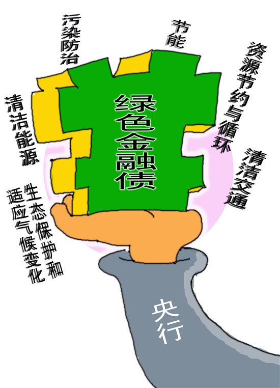 香港特区政府发行8000万欧元数码原生绿色债券，息票率3.50%