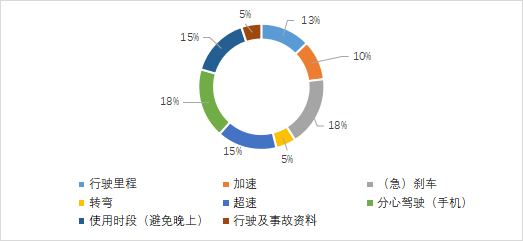 “保险+健康管理”赛道如何发力？这家外资险企主动出击！