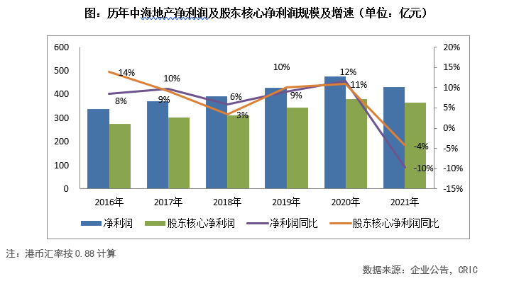 香港特区政府发行15亿人民币数码原生绿色债券，息票率2.90%