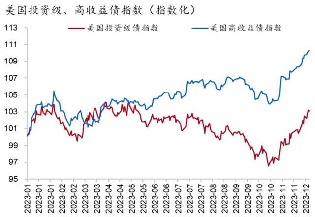 震荡市下红利策略热度再加码 宏利基金经理庄腾飞详解机会与风险