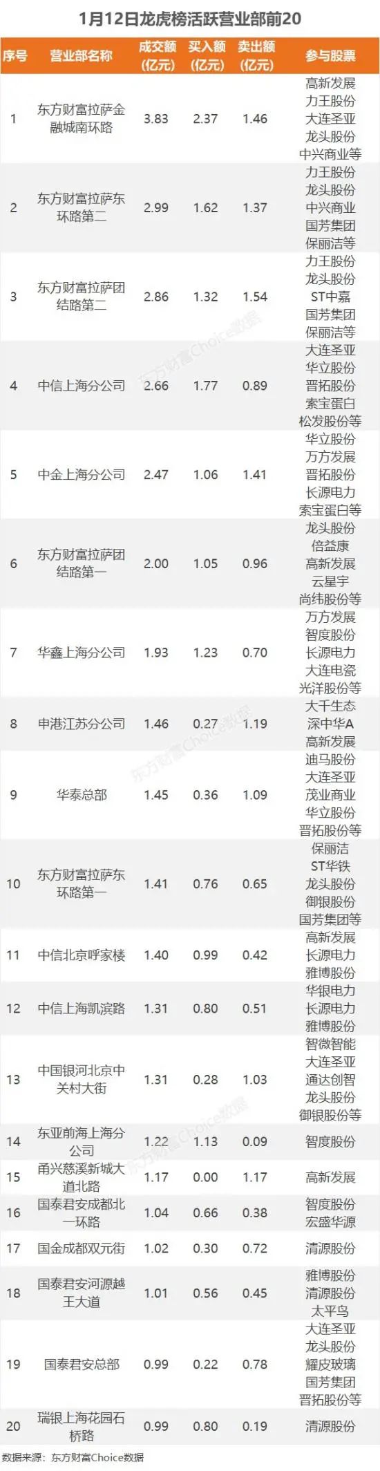 启明星辰涨停，机构龙虎榜净卖出5689.41万元