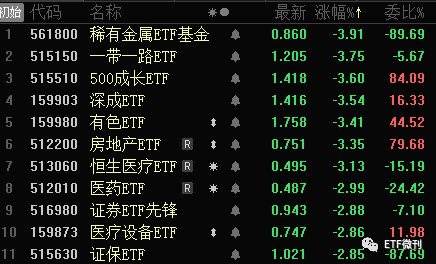 又一只千亿ETF诞生！