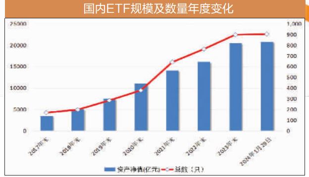 又一只千亿ETF诞生！