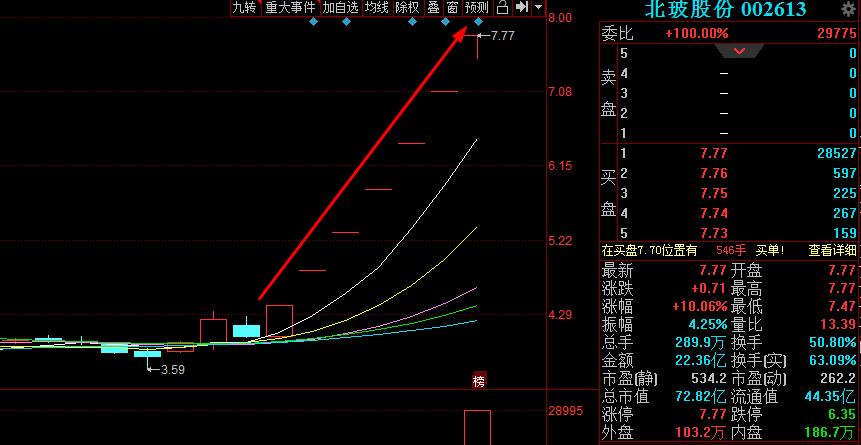 启明星辰涨停，机构龙虎榜净卖出5689.41万元