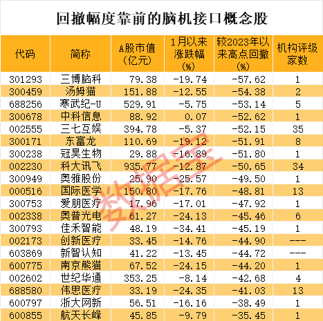 飞行汽车产业化迎来临界点，龙头概念股连续涨停，机构扎堆看好8股增长潜力