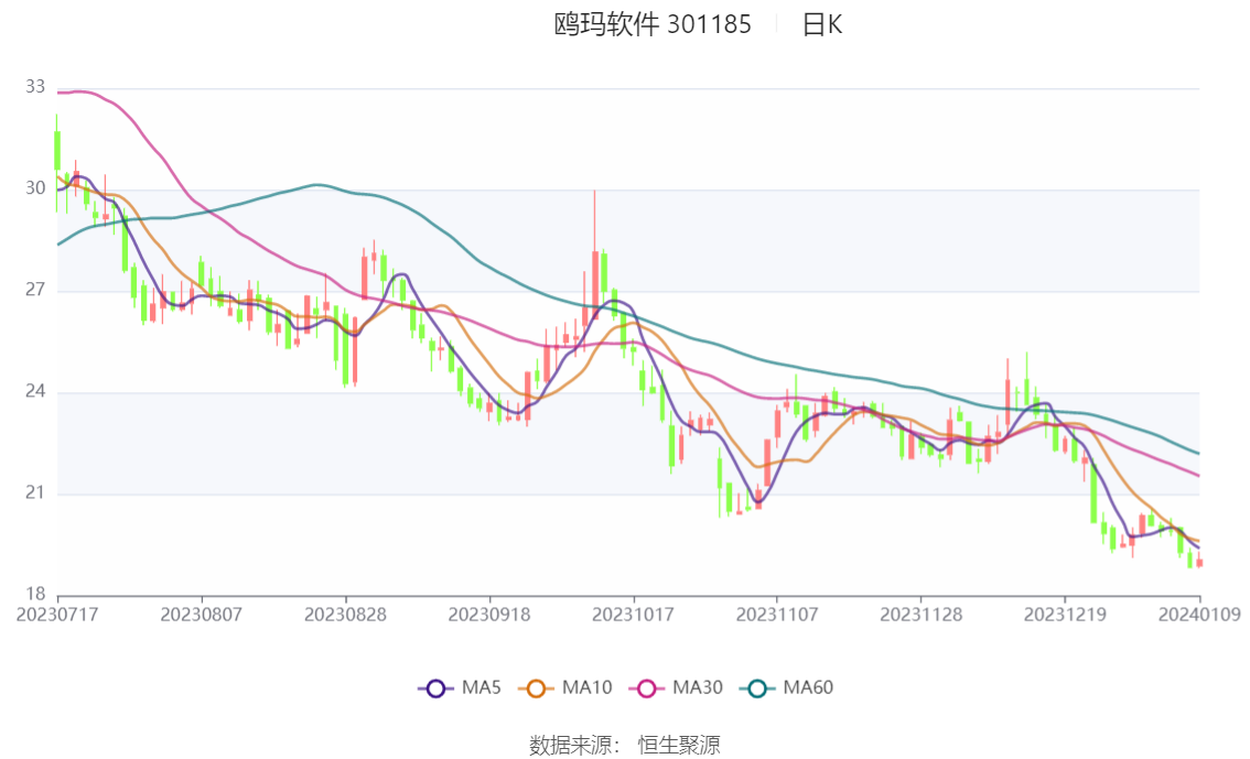 北交所公司频报喜！多家企业盈利预增，有公司净利过亿……