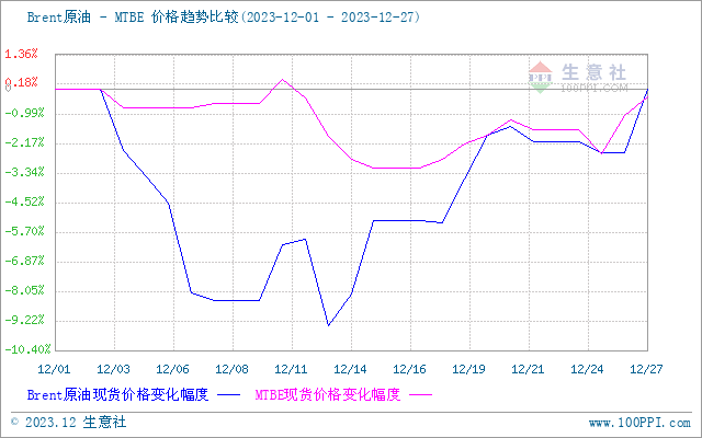 沈阳化工子公司沈阳蜡化将仅保留丙烯酸及酯生产装置