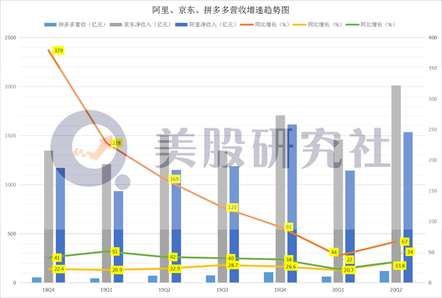 阿里新一季财报：饿了么经营效益再提升 本地生活减亏超预期