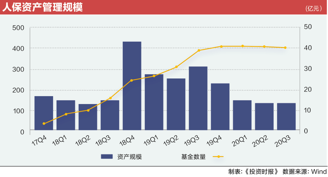 债基成投资者“避风港” 中长期品种更“香”