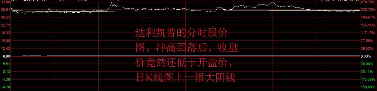 N诺瓦今日上市 开盘上涨162.43%