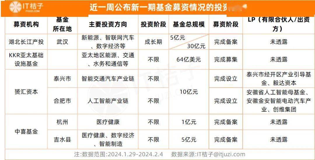N诺瓦今日上市 开盘上涨162.43%