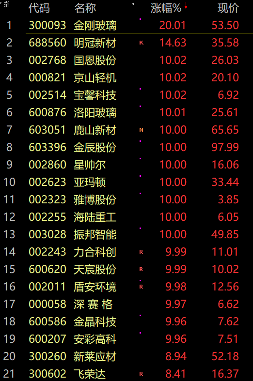 罕见！央行出手，爆买1400亿元！