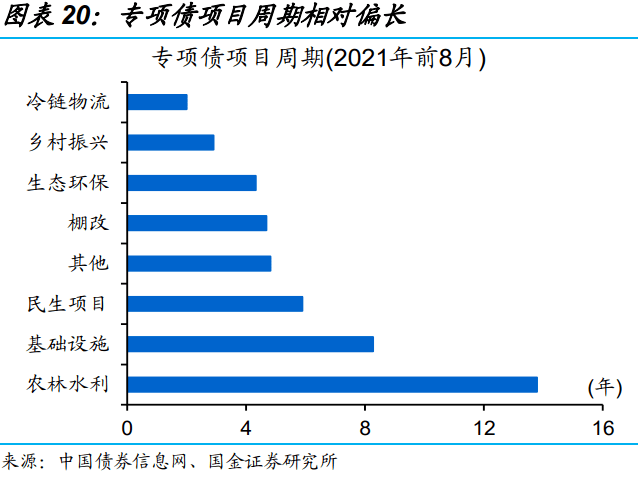 去年1万亿元增发国债项目全部下达完毕