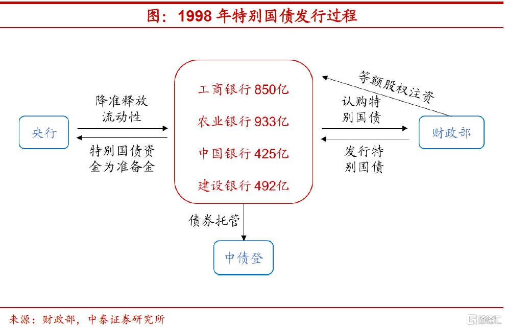 财联社债市早参2月8日 |2023年1万亿元增发国债项目全部下达完毕；10年国债收益率波动加剧，再次临近2.4%关口