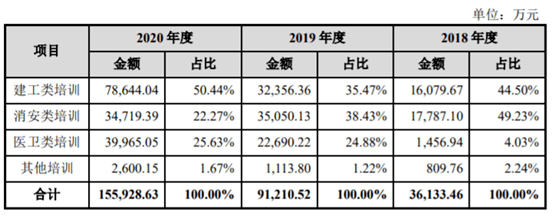 周口市投资集团拟发行20亿元企业债，获深交所受理