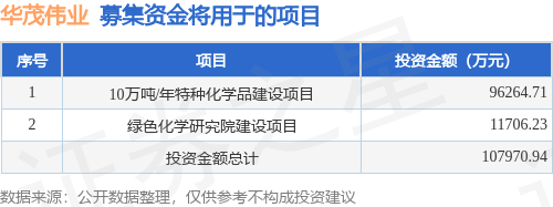 周口市投资集团拟发行20亿元企业债，获深交所受理