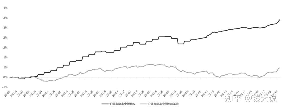 央行：继续推动公司信用类债券和金融债券市场发展