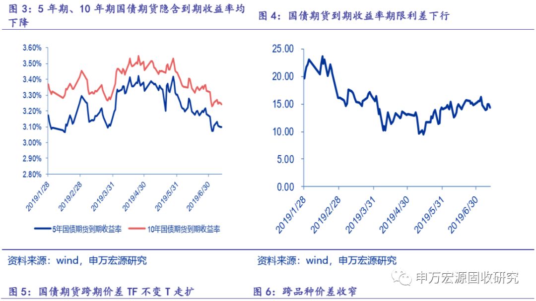 市场预期2月份CPI有望转暖 30年期国债期货下午突然翻绿