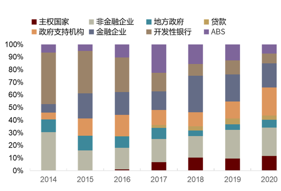 央行：继续推动公司信用类债券和金融债券市场发展