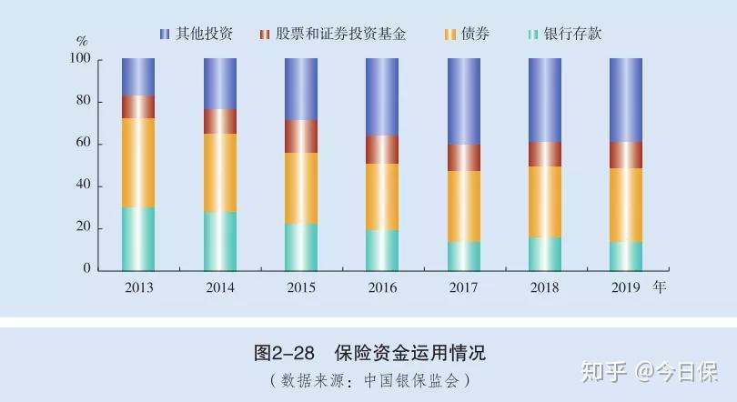 央行报告：合理把握债券与信贷两个最大融资市场的关系