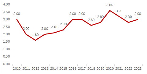 债市收盘|1月CPI同比数据录得-0.8%，10年国债上行1.5bp报2.4375%