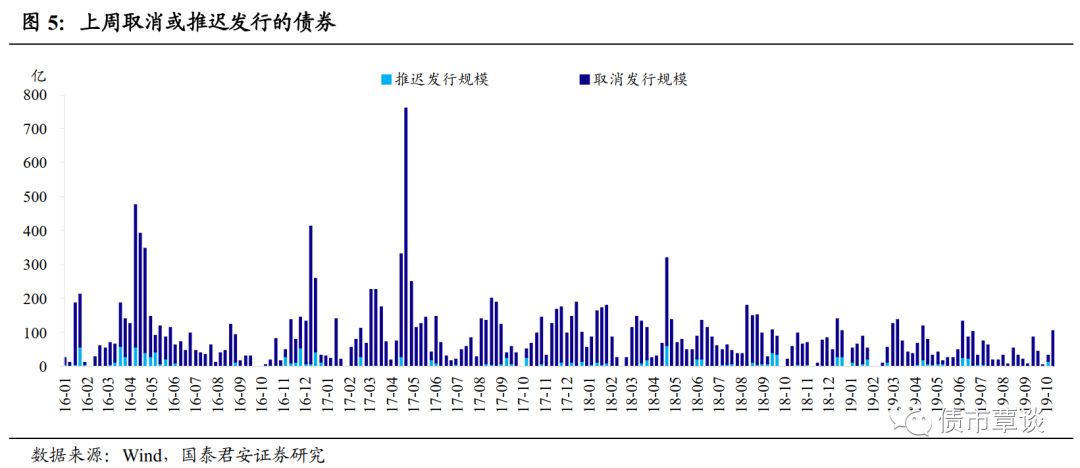 7日利率债市场收益率涨跌互现