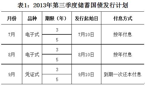 财政部决定第一次续发行2024年记账式附息（一期）国债（5年期）