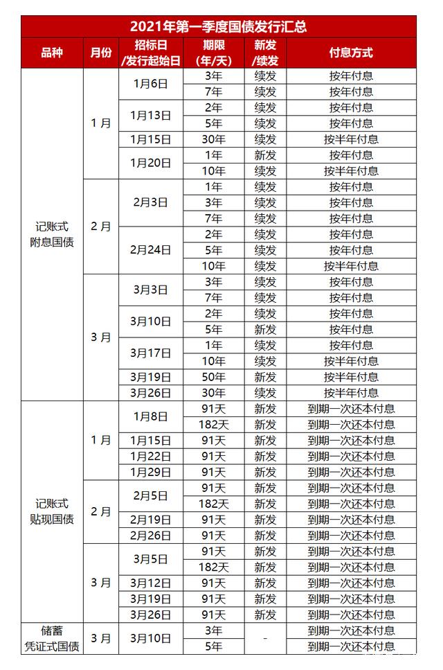 财政部决定第一次续发行2024年记账式附息（二期）国债（1年期）