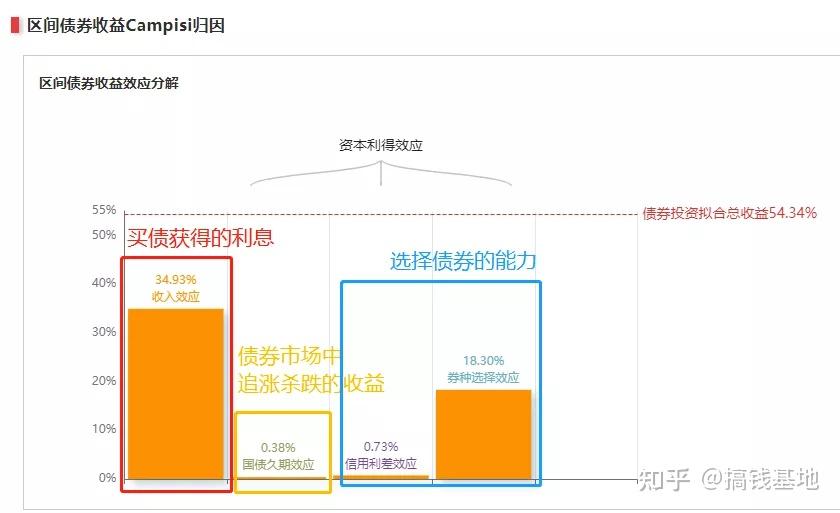 交易所信用（非金）债券8日成交额最高的三只债券为：24株城D1、22榕城02、23岳建02