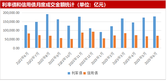 【新华解读】金融数据“开门红”如期而至 债市是否已到收缩久期时点？