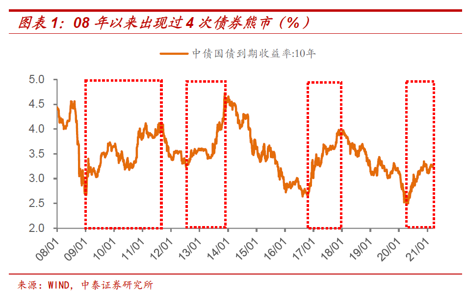 一周债市看点｜2023年1万亿元增发国债资金分配完毕，贵阳经开城投信用评级被降