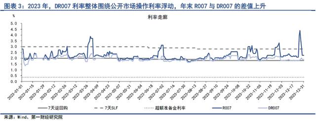 央行：1月份银行间人民币市场同业拆借月加权平均利率为1.83% 质押式债券回购月加权平均利率为1.9%