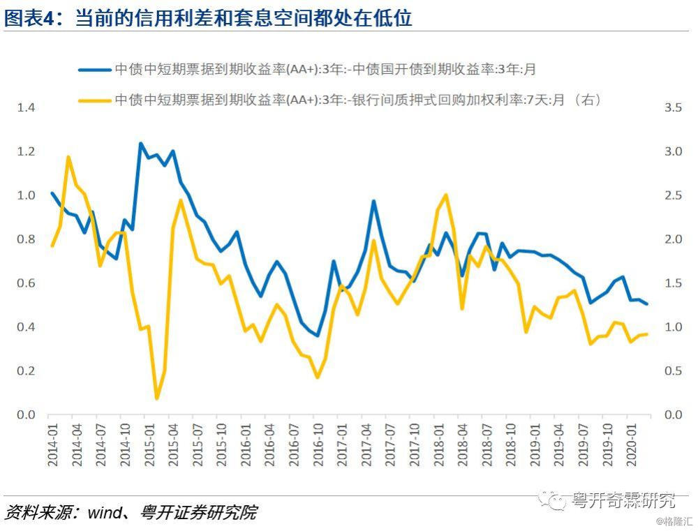 【新华解读】金融数据“开门红”如期而至 债市是否已到收缩久期时点？