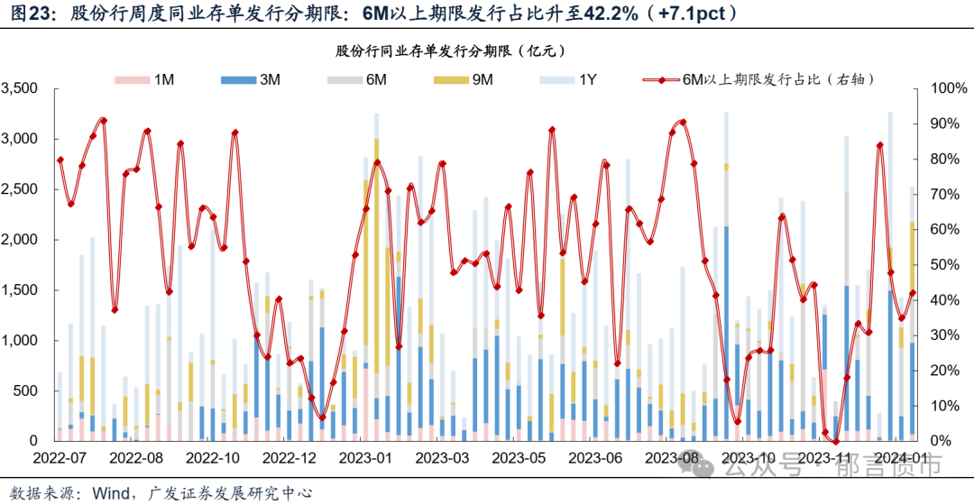 8日利率债市场收益率小幅波动