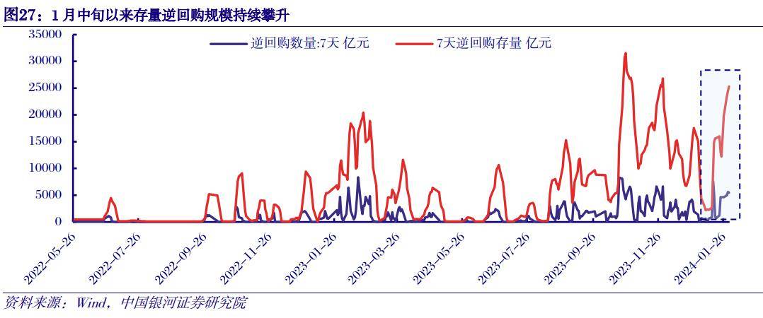 8日利率债市场收益率小幅波动
